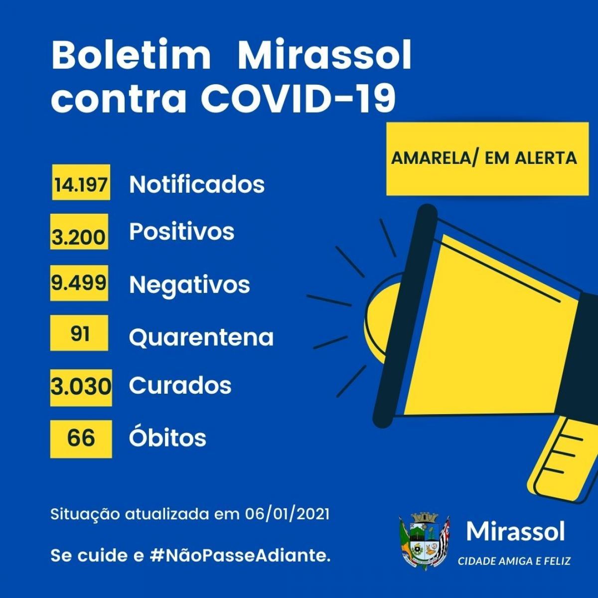 Mirassol registra mais 24 novos casos de Covid; 91 pessoas estão em quarentena no município