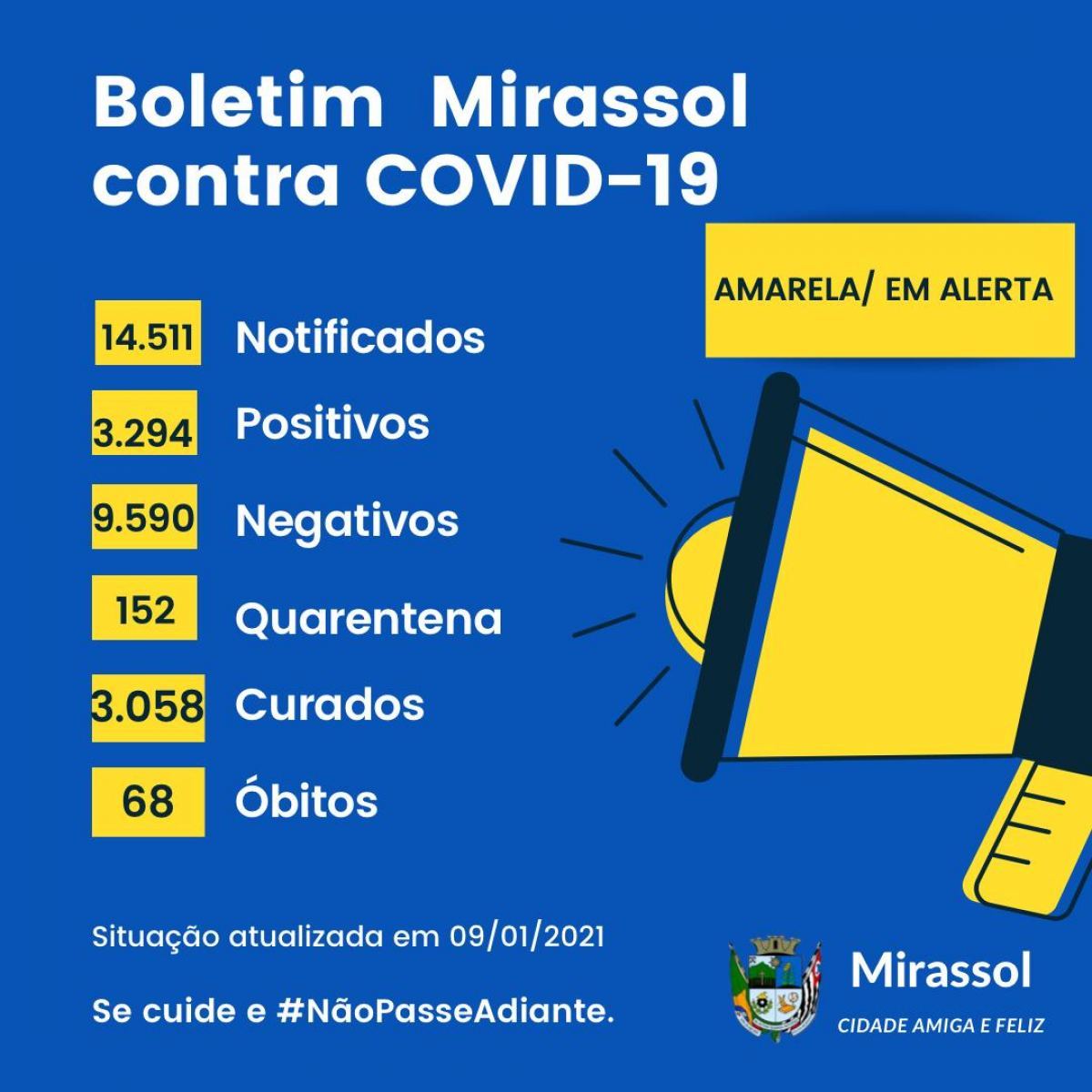 Mirassol registra 24 novos casos de Covid-19 nas últimas 24h