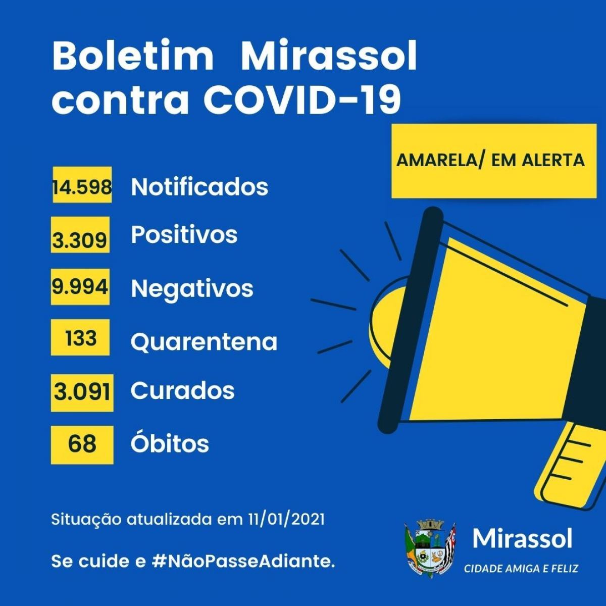 Mirassol registra 15 novos casos de Covid-19 nas últimas 48h