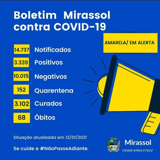 Terça-feira (12): Mirassol registra 30 novos casos de Covid-19