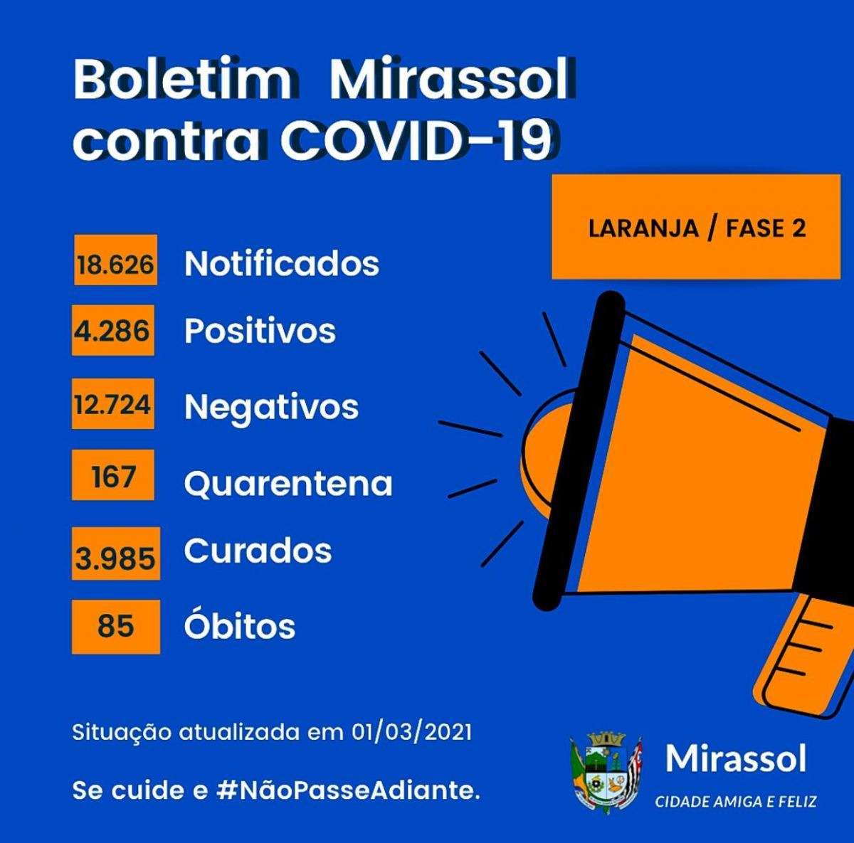 SEGUNDA: Mirassol registra 26 novos casos de covid-19